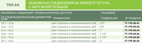 Соединитель обжимной GEBO Quick AK 1 1/4"x1 1/4"НР из ковкого чугуна